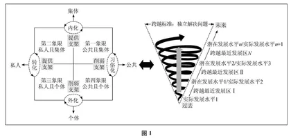 维果茨基最近发展区理论及其对小学数学教学的启示