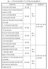 《中外历史纲要（下）》中的历史地图内容特点分析