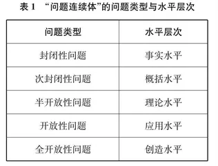 用“问题连续体”优化语文教学