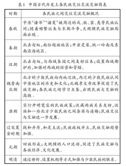 中学历史教学实施铸牢中华民族共同体意识教育策略