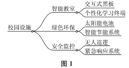 用人工智能助力习作教学