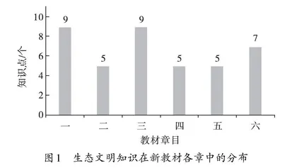 新人教版高中地理必修第一册生态文明教育内容分析