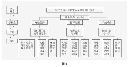 例谈道德与法治的单元整体教学
