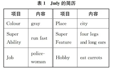 例谈影视资源在英语写作教学中的应用