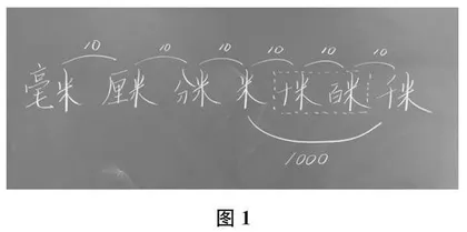 “千米”之学，始于“表象”