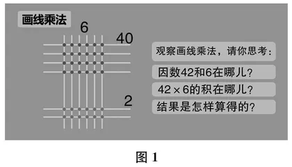 数学史料“古法今用”教学实践