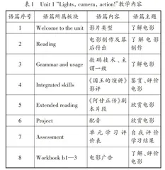 基于主题意义探究的高中英语单元整体教学设计