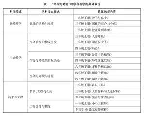 小学科学“结构与功能”跨学科概念的建构