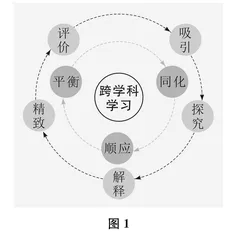 基于“5E”开展数学跨学科主题活动