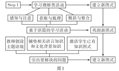培养高中生思维品质的阅读教学实践探索