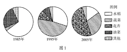 提升高中生区域认知素养途径探索