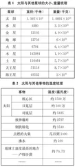 用非连续性文本助力阅读教学
