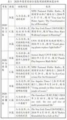 基于主题语境的英语新闻阅读教学实践