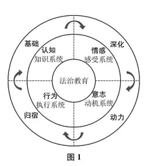 以问题链助力小学英语教学