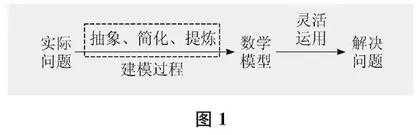 也谈数学模型意识的培养
