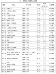 “考什么”与“怎么考”：考试管理的校本探索