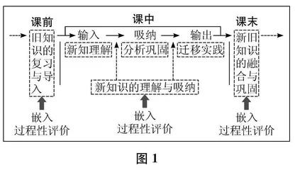 过程性评价的嵌入：节点和要点