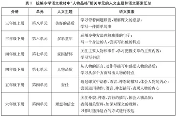 小学语文单元教学目标的设定与落实