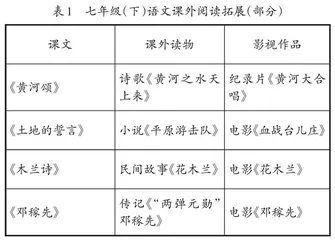 基于统编教材谈初中语文课外阅读教学优化策略