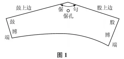 “认识角”的教学：从历史渊源中寻找启示