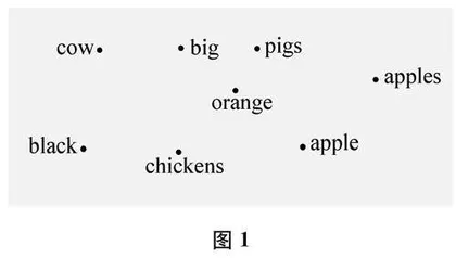 英语逆向教学设计“三问”