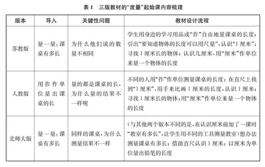 以“核心知识”为基石的大单元构造