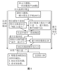 新教材下“10的认识”教学重构