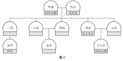 “三单”助力整本书阅读