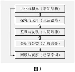 “梳理与探究”：一种新形态，一条新路径