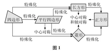 以“认知序列”为线索的大任务设计
