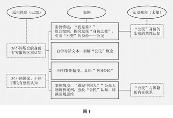 略谈法治教育专册的案例教学