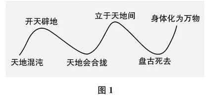 神话教学的“读”“讲”“编”