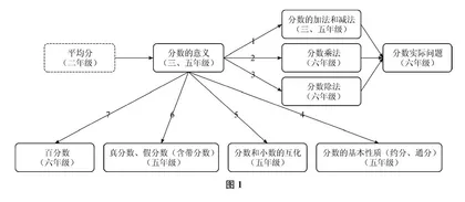 长程设计，贯通教学