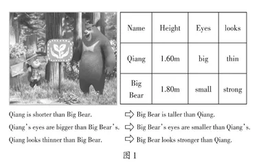 主题语境引领的初中英语语法教学探讨