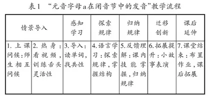 多模态视角下语音拼读能力培养课例探究