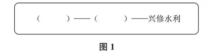 非连续性文本在语文教学中的使用