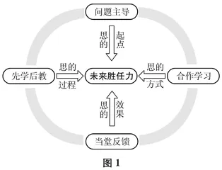 “百思课堂”：让思维始终在场