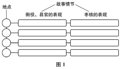 用复述的方式教学民间故事