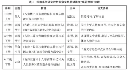 革命文化题材课文的统整设计