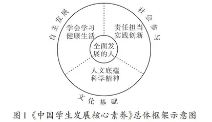 指向学科融合的“思政+地理”教学实践研究