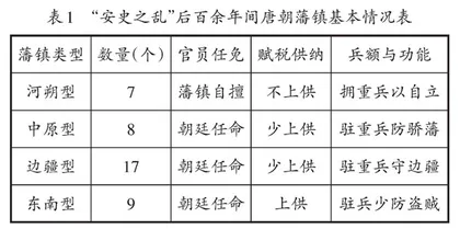 史学研究成果融入高中历史课堂的探究