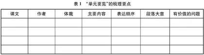 “1+N”语文单元教学的创新实践