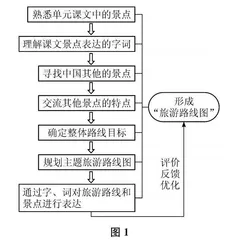 例谈语文学习活动的设计与实施