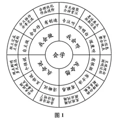 以评价撬动课堂改革：“会学课堂”的实践探索