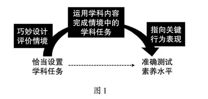 政治高考中意义作用类主观题分析逻辑