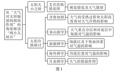 基于语文教材情境的高中地理模块化教学探索