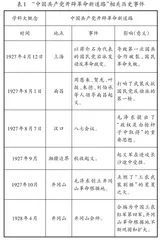 增强高中生党史理解力的教学新路径