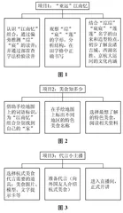 项目式学评“四问”