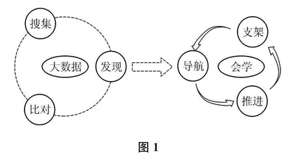 “会学课堂”下的语文阅读教学探微