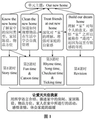 主题引领下的英语单元作业设计